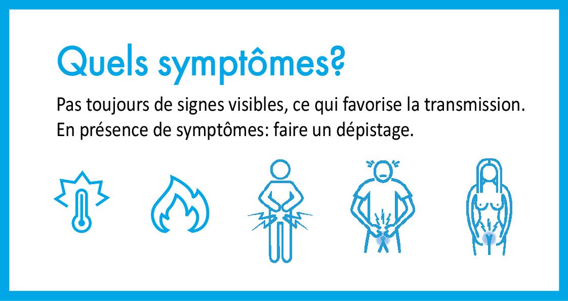 Symptômes