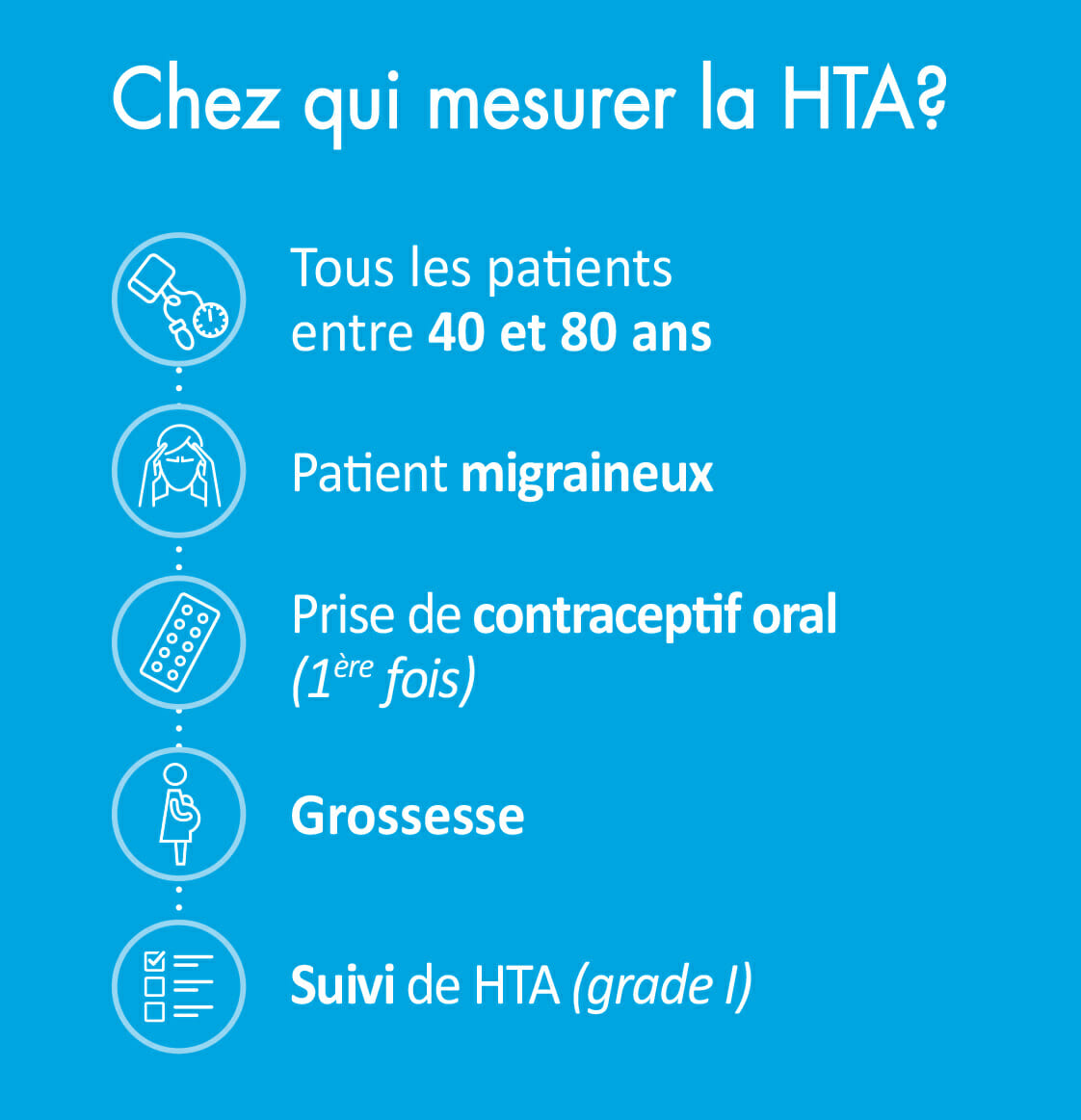 Hypertension artérielle - SSMG