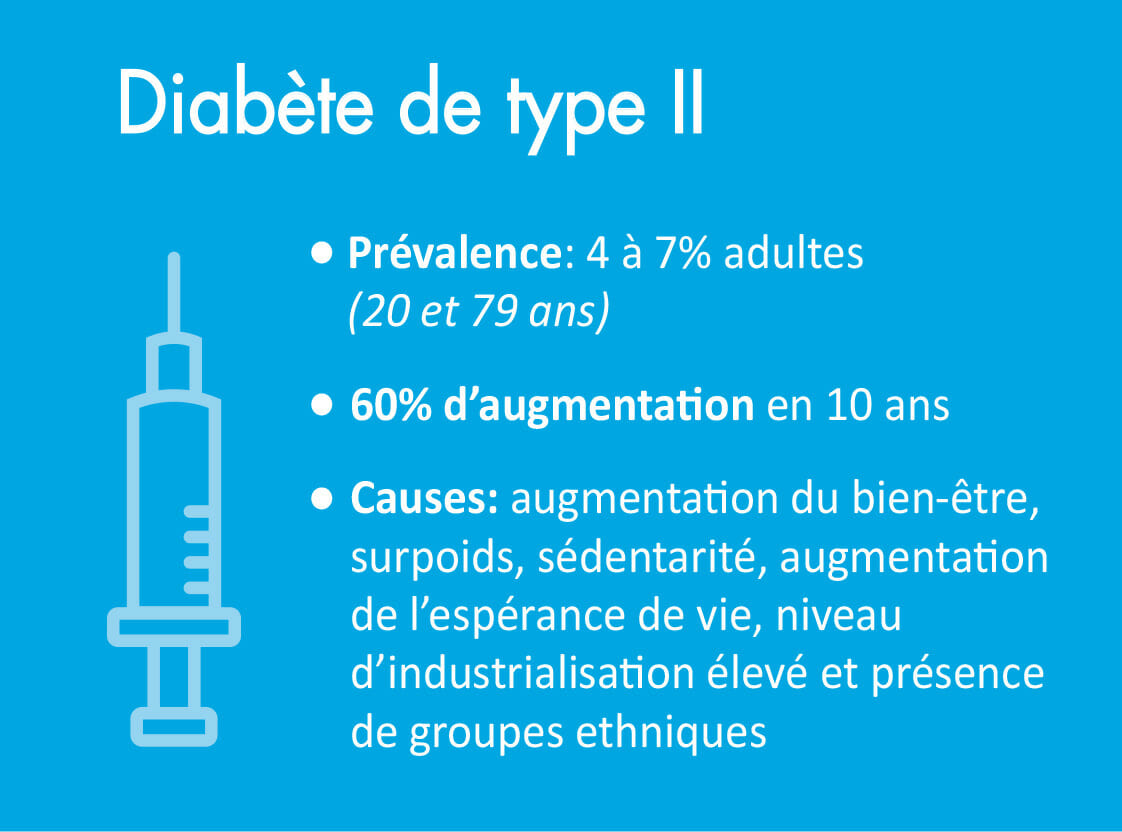 Les aides financières pour les diabétiques de type 2