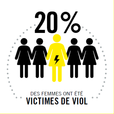 Violence GJ2020