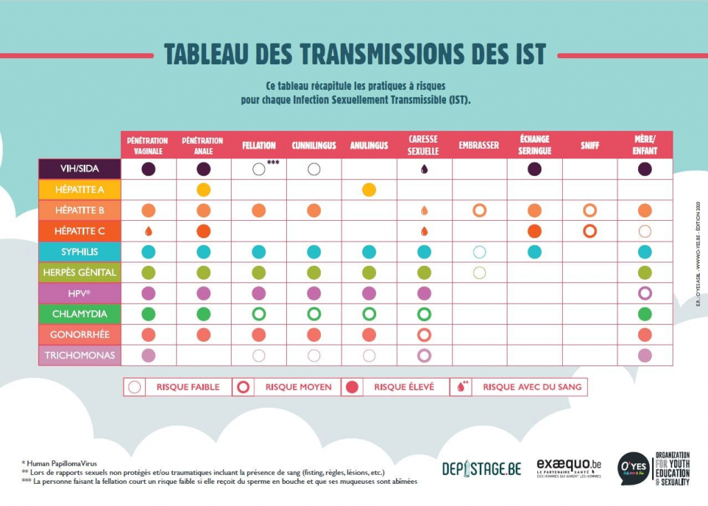 tableaudestransmissionsIST SSMG